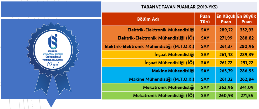 dokumanlar teknoloji fakultesi isparta uygulamali bilimler universitesi